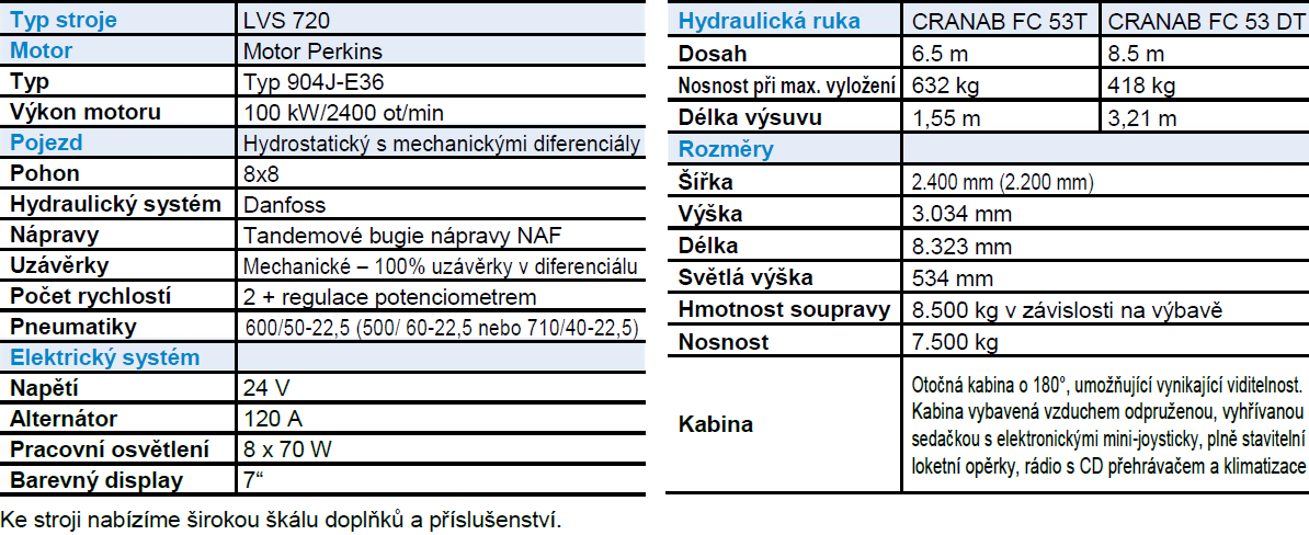 Technické parametry lesní techniky
